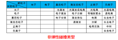 等离子体清洗机非弹性碰撞类型-芭乐视频下载黄版