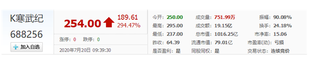 寒武纪登陆科创板当日表现-芭乐视频下载黄版芭乐视频色app下载机