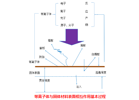 芭乐视频色app下载机与固体表面的物理作用有哪些？-芭乐视频下载黄版