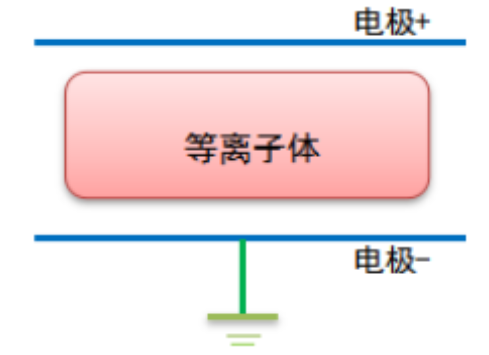 芭乐视频色app下载机辉光放电的电极结构和特性参数介绍-芭乐视频下载黄版