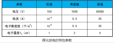 芭乐视频色app下载机辉光放电的电极结构和特性参数介绍-芭乐视频下载黄版