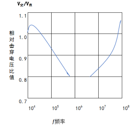 芭乐视频色app下载机击穿电场之比-芭乐视频下载黄版