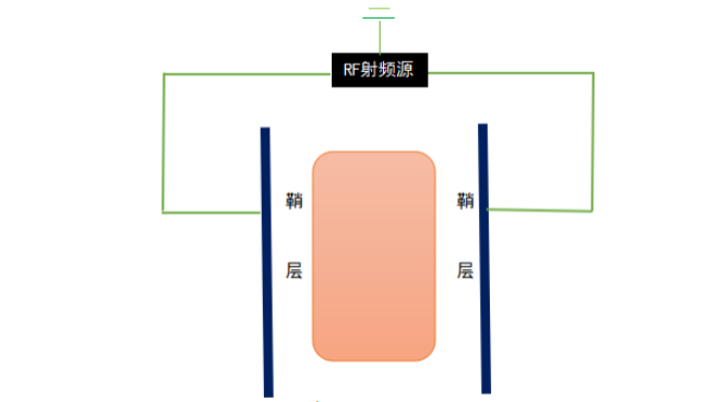 真空芭乐视频app在线官网入口系统垂直平行平板电极放电模拟状态