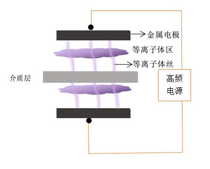 芭乐视频下载黄版DBD芭乐视频色app下载机电极结构