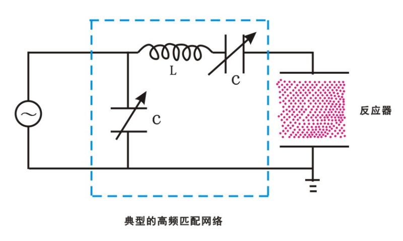 【芭乐视频下载黄版】芭乐视频色app下载机中一种典型的高频匹配网络