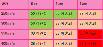 芭乐视频app在线官网入口数据
