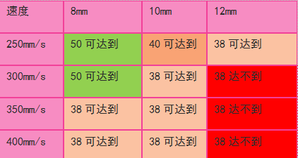 芭乐视频app在线官网入口数据变化